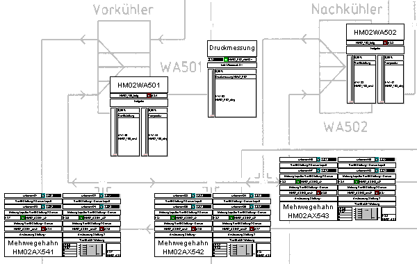 Ausschnitt eines Simulationsmodells mit hinterlegtem RI